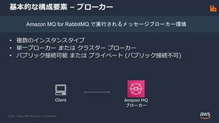 © 2021, Amazon Web Services, Inc. or its Affiliates.
基本的な構成要素 – ブローカー
• 複数のインスタンスタイプ
• 単一ブローカー または クラスター ブローカー
• パブリック接続可能 または プライベート (パブリック接続不可)
Amazon MQ for RabbitMQ で実行されるメッセージブローカー環境
Amazon MQ
ブローカー
Client
 