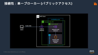 © 2020, Amazon Web Services, Inc. or its Affiliates.
接続性：単一ブローカー (パブリックアクセス)
 