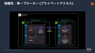 © 2020, Amazon Web Services, Inc. or its Affiliates.
接続性：単一ブローカー (プライベートアクセス)
 