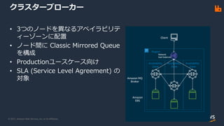 © 2021, Amazon Web Services, Inc. or its Affiliates.
クラスターブローカー
• 3つのノードを異なるアベイラビリテ
ィーゾーンに配置
• ノード間に Classic Mirrored Queue
を構成
• Productionユースケース向け
• SLA (Service Level Agreement) の
対象
Region
Availability
Zone
Amazon MQ
Broker
Amazon
EBS
Client
Network
load balancer
Availability
Zone
Availability
Zone
 
