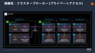 © 2020, Amazon Web Services, Inc. or its Affiliates.
接続性：クラスターブローカー (プライベートアクセス)
 