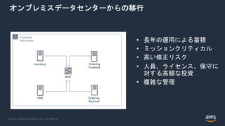 © 2021, Amazon Web Services, Inc. or its Affiliates.
オンプレミスデータセンターからの移行
Corporate
data center
Inventory
CRM
Ordering
Frontend
Ordering
Backend
MoM
• 長年の運用による蓄積
• ミッションクリティカル
• 高い修正リスク
• 人員、ライセンス、保守に
対する高額な投資
• 複雑な管理
 