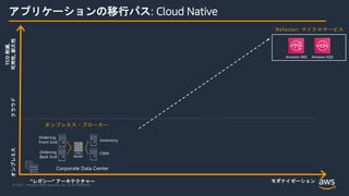 © 2021, Amazon Web Services, Inc. or its Affiliates.
アプリケーションの移行パス: Cloud Native
オンプレミス・ブローカー
Refactor: マイクロサービス
Amazon SNS Amazon SQS
オンプレミス
“レガシー” アーキテクチャー
TCO
削減,
可用性,
耐久性
クラウド
モダナイゼーション
 