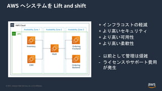 © 2021, Amazon Web Services, Inc. or its Affiliates.
AWS へシステムを Lift and shift
+ インフラコストの軽減
+ より高いセキュリティ
+ より高い可用性
+ より高い柔軟性
- 以前として管理は煩雑
- ライセンスやサポート費用
が発生
AWS Cloud
VPC
MoM
Ordering
Frontend
Availability Zone 1
Inventory
Ordering
Backend
CRM
Availability Zone 2 Availability Zone 3
 