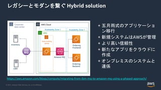 © 2021, Amazon Web Services, Inc. or its Affiliates.
レガシーとモダンを繋ぐ Hybrid solution
AWS Cloud
VPC
Amazon MQ
Ordering
Frontend
Availability Zone 1 Availability Zone 1
Ordering
Backend
Corporate
data center
Auto Scaling
group
Inventory
CRM
+ 五月雨式のアプリケーショ
ン移行
+ 新規システムはAWSが管理
+ より高い信頼性
+ 新たなアプリをクラウドに
作成
+ オンプレミスのシステムと
連係
https://aws.amazon.com/blogs/compute/migrating-from-ibm-mq-to-amazon-mq-using-a-phased-approach/
 