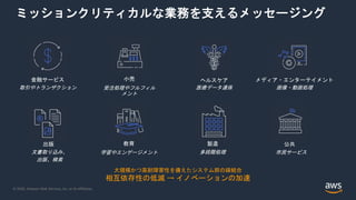 © 2020, Amazon Web Services, Inc. or its Affiliates.
公共
金融サービス
出版 教育 製造
メディア・エンターテイメント
小売 ヘルスケア
大規模かつ高耐障害性を備えたシステム群の疎結合
相互依存性の低減 → イノベーションの加速
市民サービス
取引やトランザクション
文書取り込み、
出版、検索
学習やエンゲージメント 多段階処理
画像・動画処理
受注処理やフルフィル
メント
医療データ連係
ミッションクリティカルな業務を支えるメッセージング
 