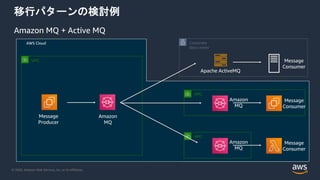 © 2020, Amazon Web Services, Inc. or its Affiliates.
Corporate
data center
Apache ActiveMQ
Message
Consumer
AWS Cloud
AWS Cloud
移行パターンの検討例
Corporate
data center
Apache ActiveMQ
Message
Consumer
Amazon MQ + Active MQ
Corporate
data center
Apache ActiveMQ
Message
Consumer
AWS Cloud
AWS Cloud
Message
Producer
VPC
Amazon
MQ
VPC
Amazon
MQ
Message
Consumer
VPC
Amazon
MQ
Message
Consumer
 