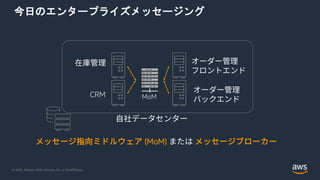© 2020, Amazon Web Services, Inc. or its Affiliates.
在庫管理
CRM
オーダー管理
フロントエンド
オーダー管理
バックエンド
MoM
自社データセンター
メッセージ指向ミドルウェア (MoM) または メッセージブローカー
今日のエンタープライズメッセージング
 