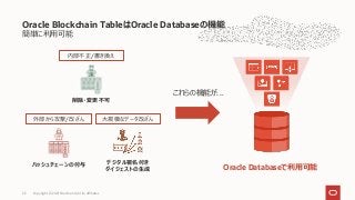 簡単に利用可能
Oracle Blockchain TableはOracle Databaseの機能
Copyright © 2021 Oracle and/or its affiliates
22
Oracle Databaseで利用可能
これらの機能が…
削除・変更不可
内部不正/書き換え
大規模なデータ改ざん
デジタル署名付き
ダイジェストの生成
外部から攻撃/改ざん
ハッシュチェーンの付与
 