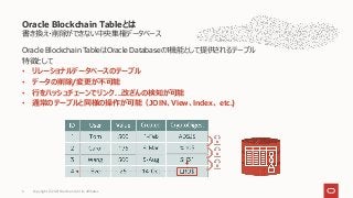 Oracle Blockchain TableはOracle Databaseの1機能として提供されるテーブル
特徴として
• リレーショナルデータベースのテーブル
• データの削除/変更が不可能
• 行をハッシュチェーンでリンク…改ざんの検知が可能
• 通常のテーブルと同様の操作が可能（JOIN、View、Index、 etc.)
書き換え・削除ができない中央集権データベース
Oracle Blockchain Tableとは
Copyright © 2021 Oracle and/or its affiliates
6
 