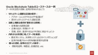 データの完全性の担保、証明が求められるところ
• セキュリティ上重要な記録の保存：
• アプリケーションのアクセスログや監査ログ
• 高セキュリティエリアへの入退室記録
• 法律上確実な保存が要求される情報：
• 従業員の出退勤記録
• 企業の会計、財務のデータ
• 見積、契約、請求や支払のやり取りに係るドキュメント
• 内外からの攻撃に対してデータを保護：
• 勘定系システム、決済系システムなどのトランザクションログ
• 証券や各種アセットの所有権を管理する原簿
• 種々の認定、証明のエビデンス保存：
• 原産地証明、検査証、品質認証、etc.
Oracle Blockchain Tableのユースケースの一例
Copyright © 2021 Oracle and/or its affiliates
9
 