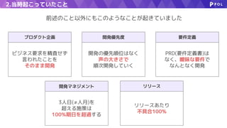 2.当時起こっていたこと
プロダクト企画
ビジネス要求を精査せず
言われたことを
そのまま開発
開発優先度
開発の優先順位はなく
声の大きさで
順次開発していく
要件定義
PRD(要件定義書)は
なく、曖昧な要件で
なんとなく開発
開発マネジメント
3人日(≠人月)を
超える施策は
100%期日を超過する
リリース
リリースあたり
不具合100%
前述のこと以外にもこのようなことが起きていました
 