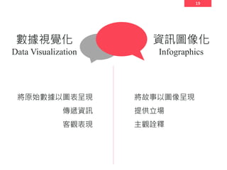 19
數據視覺化
Data Visualization
資訊圖像化
Infographics
將原始數據以圖表呈現
傳遞資訊
客觀表現
將故事以圖像呈現
提供立場
主觀詮釋
 