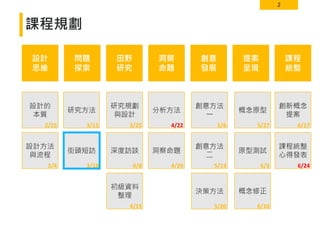 2
課程規劃
設計
思維
問題
探索
洞察
命題
創意
發展
提案
呈現
課程
統整
設計的
本質
研究方法 分析方法
創意方法
一
概念原型
創新概念
提案
設計方法
與流程
街頭短訪 洞察命題
創意方法
二
原型測試
概念修正
2/25
3/4
3/11
3/18
4/22
4/29
5/6
5/13
5/27
6/3
6/10
6/17
田野
研究
研究規劃
與設計
深度訪談
初級資料
整理
3/25
4/8
4/15
決策方法
5/20
課程統整
心得發表
6/24
 