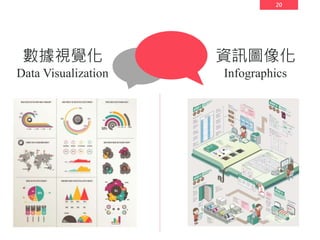 20
數據視覺化
Data Visualization
資訊圖像化
Infographics
 