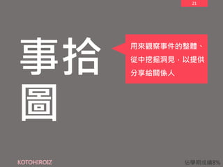 21
事拾
圖
KOTOHIROIZ
用來觀察事件的整體、
從中挖掘洞見，以提供
分享給關係人
佔學期成績8%
 