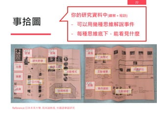 22
事拾圖
你的研究資料中(觀察＋短訪)
- 可以用幾種思維解說事件
- 每種思維底下，能看見什麼
Reference:日本未來大學, 岡本誠教授, 外國語學習研究
互動場景
成果評比
工具格式
溝通
空間佈局
使用工具
活動模式
現場
研究對象
一日行程
對象
操作細節
互動細節
經驗
主題
摘要
成員
 