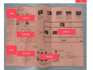 24
互動場景
成果評比
工具格式
溝通
操作細節
互動細節
經驗
 