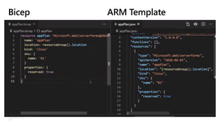 ©Microsoft Corporation
Azure
Bicep ARM Template
 