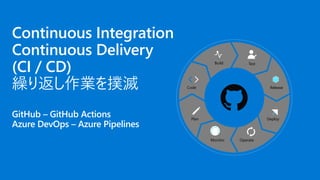 Continuous Integration
Continuous Delivery
(CI / CD)
繰り返し作業を撲滅
GitHub – GitHub Actions
Azure DevOps – Azure Pipelines
Monitor
Plan
Build Test
Release
Deploy
Operate
Code
 