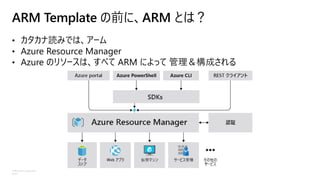 ©Microsoft Corporation
Azure
• カタカナ読みでは、アーム
• Azure Resource Manager
• Azure のリソースは、すべて ARM によって 管理＆構成される
ARM Template の前に、ARM とは？
 