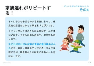 ©Astrolab Inc. 17
とくに小さな子どものいる家庭にとって、外
食先の店選びはかなり子どもドリヴンです。
ビッくらポン！はスキルが必要なゲームでは
ないので、子どもが楽しめます。射幸性もあ
ります。
子どもが来たがれば客の胃袋の数は親のぶん
もです。客数・頻度もアップする。サイフは
親ですが、親を射んとせば先ず子のハートを
射よ、です。
家族連れがリピートす
る！
ビッくらポンのスゴいところ
その4
 