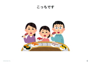 ©Astrolab Inc. 5
こっちです
 