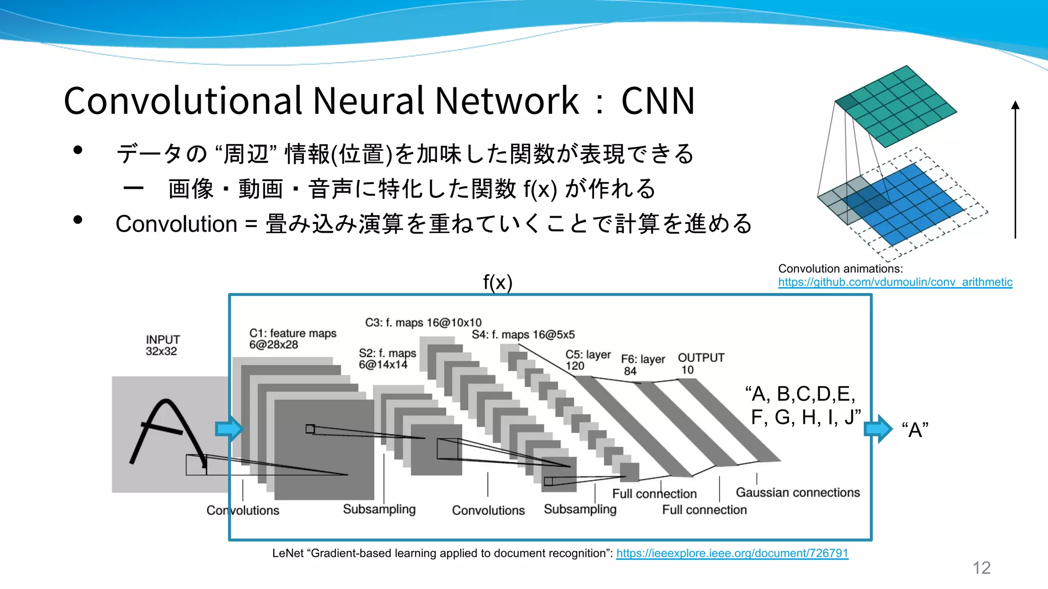 Convolutional Neural Network：CNN
• データの “周辺” 情報(位置)を加味した関数が表現できる
– 画像・動画・音声に特化した関数 f(x) が作れる
• Convolution = 畳み込み演算を重ねていくことで計算を進める
12
LeNet “Gradient-based learning applied to document recognition”: https://ieeexplore.ieee.org/document/726791
“A”
f(x)
Convolution animations:
https://github.com/vdumoulin/conv_arithmetic
“A, B,C,D,E,
F, G, H, I, J”
 