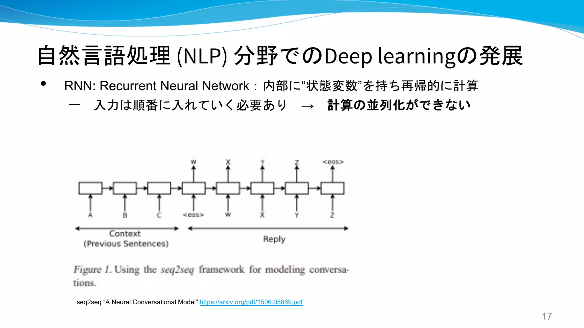 自然言語処理 (NLP) 分野でのDeep learningの発展
• RNN: Recurrent Neural Network：内部に“状態変数”を持ち再帰的に計算
– 入力は順番に入れていく必要あり → 計算の並列化ができない
17
seq2seq “A Neural Conversational Model” https://arxiv.org/pdf/1506.05869.pdf
 