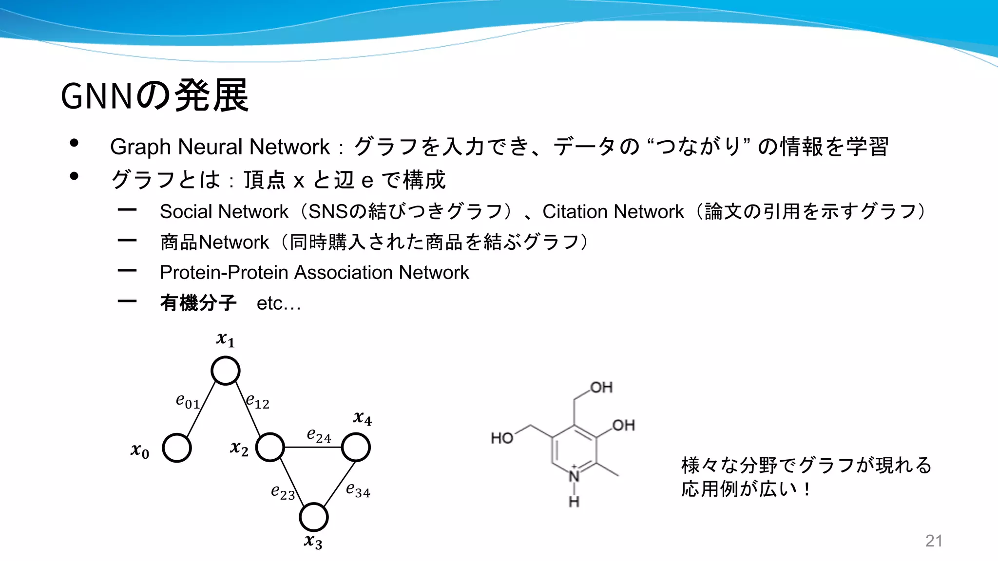 GNNの発展
• Graph Neural Network：グラフを入力でき、データの “つながり” の情報を学習
• グラフとは：頂点 x と辺 e で構成
– Social Network（SNSの結びつきグラフ）、Citation Network（論文の引用を示すグラフ）
– 商品Network（同時購入された商品を結ぶグラフ）
– Protein-Protein Association Network
– 有機分子 etc…
21
𝒙𝟎
𝒙𝟏
𝒙𝟐
𝒙𝟒
𝒙𝟑
𝑒)! 𝑒!"
𝑒"*
𝑒#*
𝑒"#
様々な分野でグラフが現れる
応用例が広い！
 