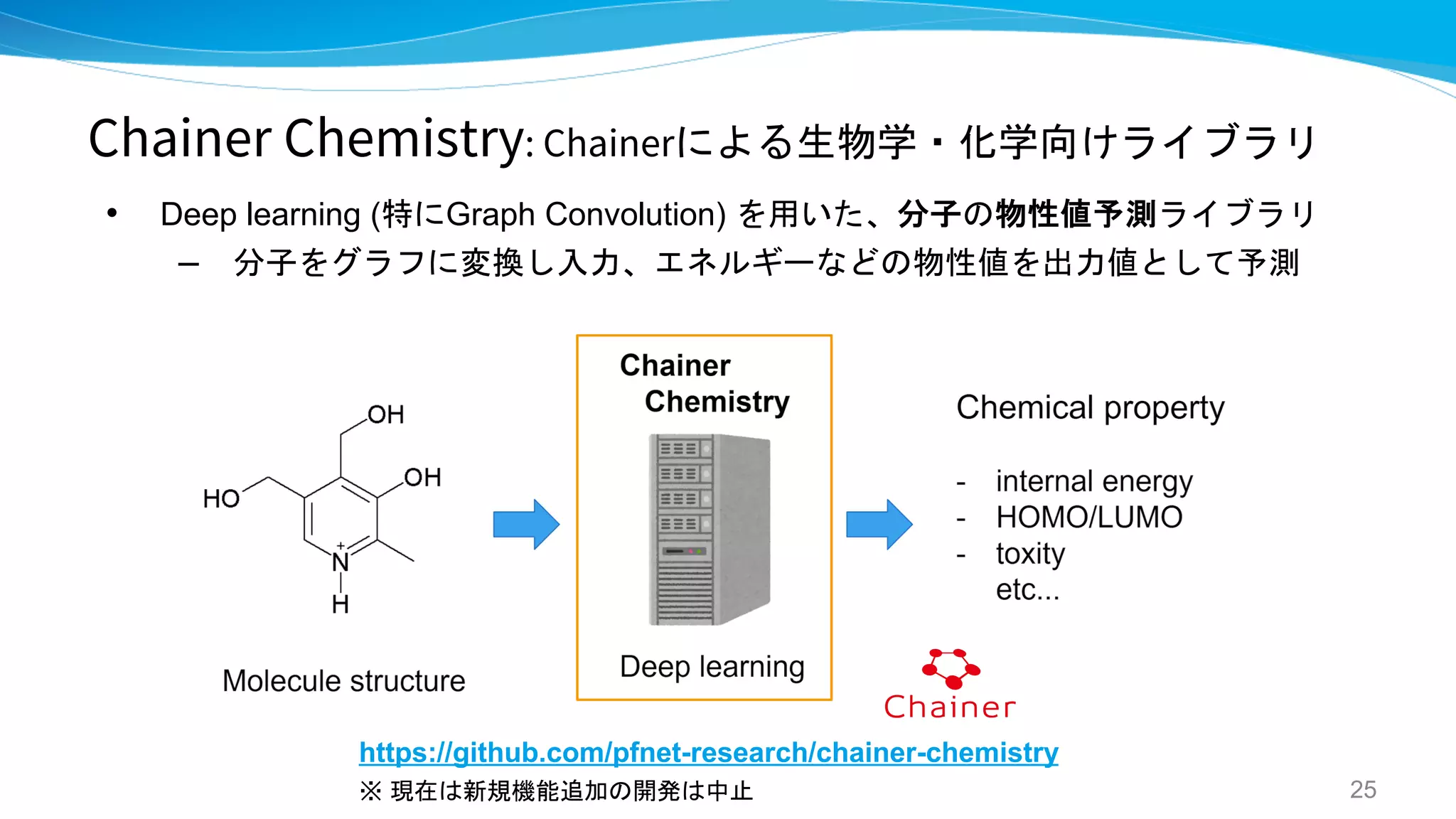 Chainer Chemistry: Chainerによる生物学・化学向けライブラリ
25
https://github.com/pfnet-research/chainer-chemistry
※ 現在は新規機能追加の開発は中止
• Deep learning (特にGraph Convolution) を用いた、分子の物性値予測ライブラリ
– 分子をグラフに変換し入力、エネルギーなどの物性値を出力値として予測
 