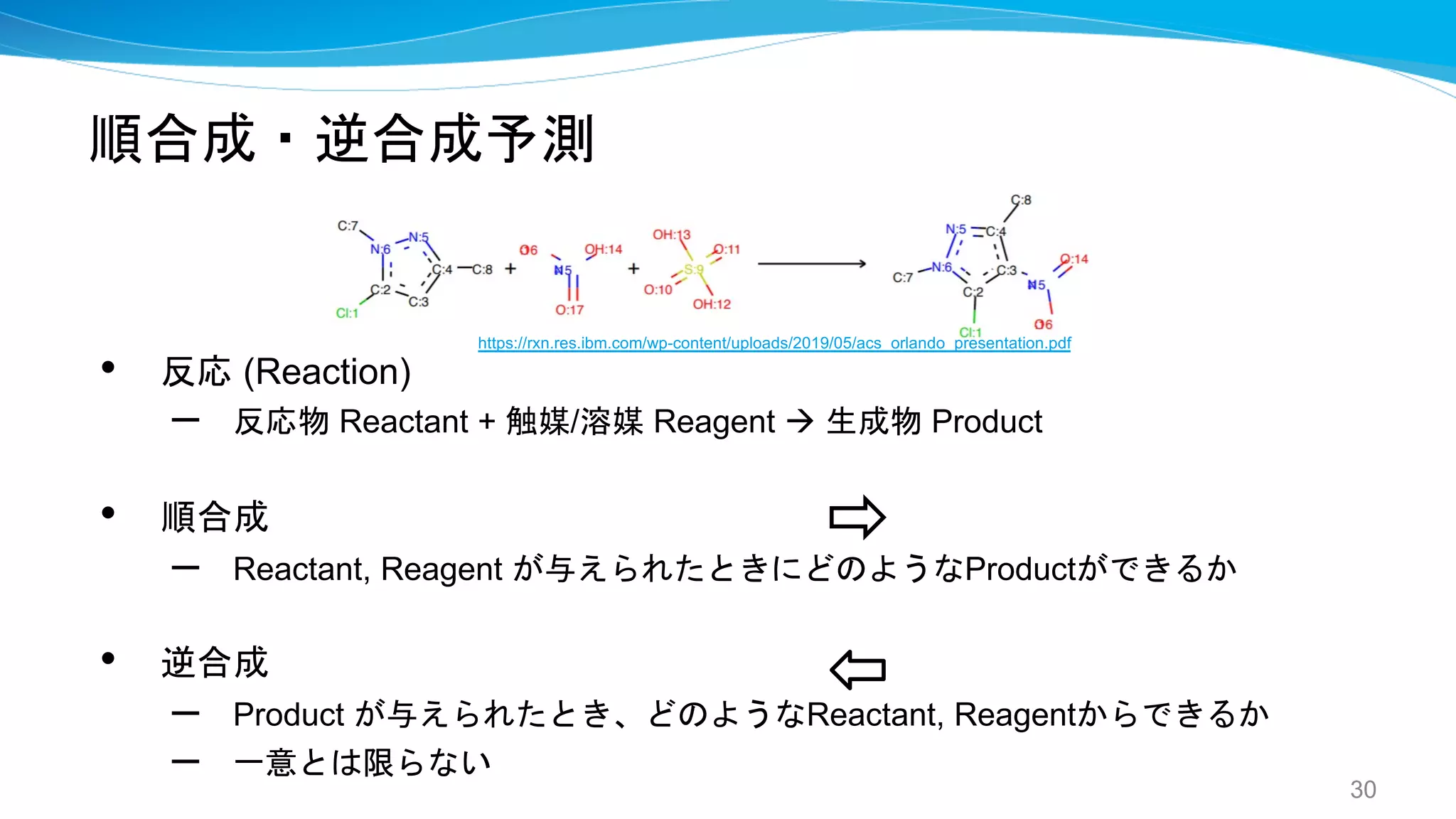順合成・逆合成予測
• 反応 (Reaction)
– 反応物 Reactant + 触媒/溶媒 Reagent à 生成物 Product
• 順合成
– Reactant, Reagent が与えられたときにどのようなProductができるか
• 逆合成
– Product が与えられたとき、どのようなReactant, Reagentからできるか
– 一意とは限らない
30
https://rxn.res.ibm.com/wp-content/uploads/2019/05/acs_orlando_presentation.pdf
 