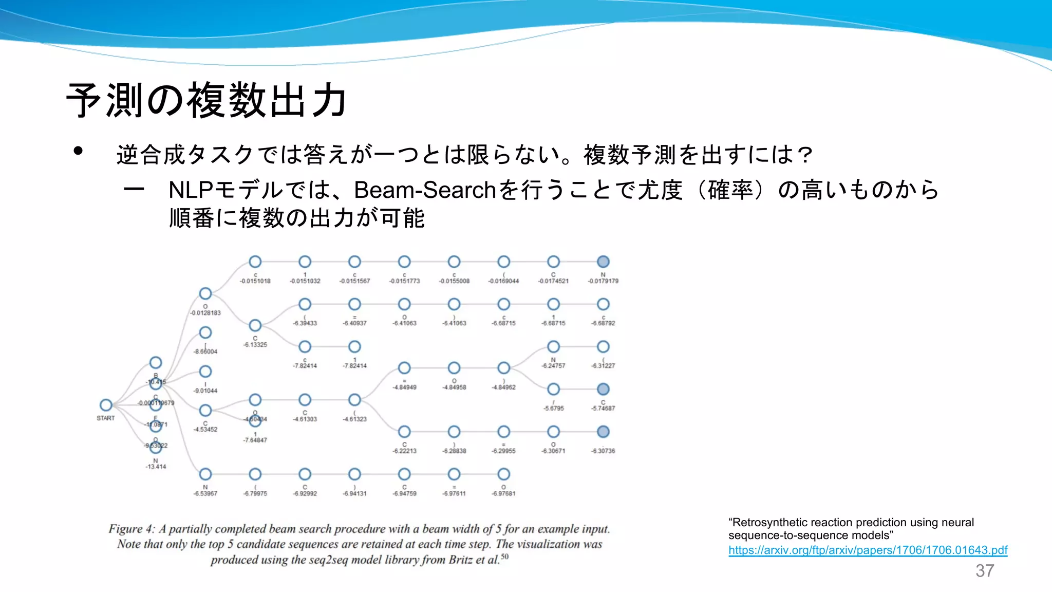 予測の複数出力
• 逆合成タスクでは答えが一つとは限らない。複数予測を出すには？
– NLPモデルでは、Beam-Searchを行うことで尤度（確率）の高いものから
順番に複数の出力が可能
37
“Retrosynthetic reaction prediction using neural
sequence-to-sequence models”
https://arxiv.org/ftp/arxiv/papers/1706/1706.01643.pdf
 