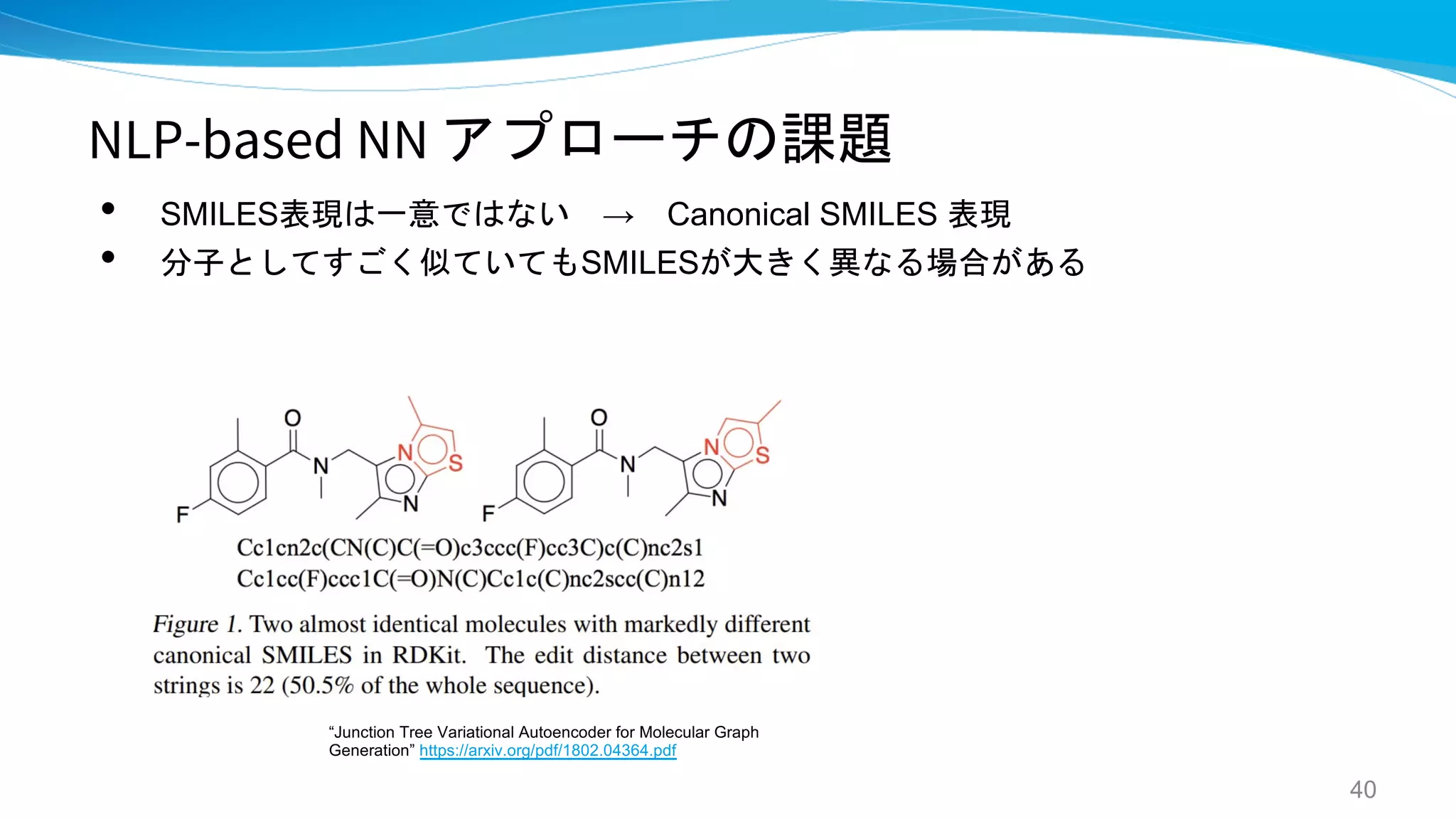 NLP-based NN アプローチの課題
• SMILES表現は一意ではない → Canonical SMILES 表現
• 分子としてすごく似ていてもSMILESが大きく異なる場合がある
40
“Junction Tree Variational Autoencoder for Molecular Graph
Generation” https://arxiv.org/pdf/1802.04364.pdf
 