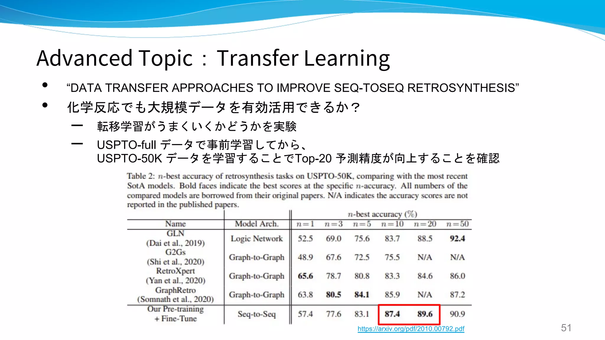 Advanced Topic：Transfer Learning
• “DATA TRANSFER APPROACHES TO IMPROVE SEQ-TOSEQ RETROSYNTHESIS”
• 化学反応でも大規模データを有効活用できるか？
– 転移学習がうまくいくかどうかを実験
– USPTO-full データで事前学習してから、
USPTO-50K データを学習することでTop-20 予測精度が向上することを確認
51
https://arxiv.org/pdf/2010.00792.pdf
 