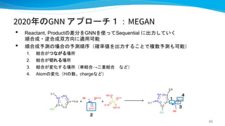 2020年のGNN アプローチ１：MEGAN
• Reactant, Productの差分をGNNを使ってSequential に出力していく
順合成・逆合成双方向に適用可能
• 順合成予測の場合の予測順序（確率値を出力することで複数予測も可能）
1. 結合がつながる場所
2. 結合が切れる場所
3. 結合が変化する場所（単結合→二重結合 など）
4. Atomの変化（Hの数、chargeなど）
46
１
２
３
４
 
