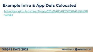 Example Infra & App Defs Colocated
https://gist.github.com/scottrigby/82b224804052726624fd46d5f0
42146c
 