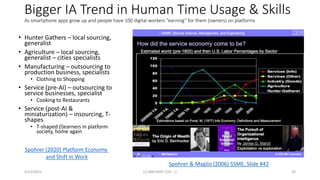 Bigger IA Trend in Human Time Usage & Skills
As smartphone apps grow up and people have 100 digital workers “earning” for them (owners) on platforms
• Hunter Gathers – local sourcing,
generalist
• Agriculture – local sourcing,
generalist – cities specialists
• Manufacturing – outsourcing to
production business, specialists
• Clothing to Shopping
• Service (pre-AI) – outsourcing to
service businesses, specialist
• Cooking to Restaurants
• Service (post-AI &
miniaturization) – insourcing, T-
shapes
• T-shaped (l)earners in platform
society, home again
4/22/2021 (c) IBM MAP COG .| 39
Spohrer & Maglio (2006) SSME, Slide #42
Spohrer (2020) Platform Economy
and Shift in Work
 