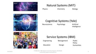 4/22/2021
© IBM 2015, IBM Upward University Programs Worldwide
accelerating regional development
4
Physics Chemistry Biology
Neuroscience Psychology Artificial
Intelligence
Engineering Management Public
Policy
Education Design Humanities
Natural Systems (MIT)
Cognitive Systems (Yale)
Service Systems (IBM)
 