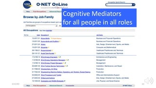 4/22/2021
© IBM 2015, IBM Upward University Programs Worldwide
accelerating regional development
63
Cognitive Mediators
for all people in all roles
 