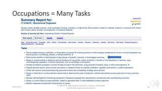 Occupations = Many Tasks
4/22/2021
© IBM 2015, IBM Upward University Programs Worldwide
accelerating regional development
64
 