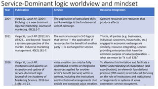 Service-Dominant logic worldview and mindset
Year Publication Service Resource Integrators
2004 Vargo SL, Lusch RF (2004)
Evolving to a new dominant
logic for marketing. Journal of
marketing. 68(1):1-7.
The application of specialized skills
and knowledge is the fundamental
unit of exchange.
Operant resources are resources that
produce effects
2011 Vargo SL, Lusch RF (2011) It's
all B2B… and beyond: Toward
a systems perspective of the
market. Industrial marketing
management. 40(2):181-7.
The central concept in S-D logic is
that service — the application of
resources for the benefit of another
party — is exchanged for service
That is, all parties (e.g. businesses,
individual customers, households, etc.)
engaged in economic exchange are
similarly, resource-integrating, service-
providing enterprises that have the
common purpose of value (co)creation —
what we mean by “it is all B2B.”
2016 Vargo SL, Lusch RF.
Institutions and axioms: an
extension and update of
service-dominant logic.
Journal of the Academy of
Marketing Science. 2016 Jan
1;44(1):5-23.
value creation can only be fully
understood in terms of integrated
resources applied for another
actor’s benefit (service) within a
context, including the institutions
and institutional arrangements that
enable and constrain value creation.
To alleviate this limitation and facilitate a
better understanding of cooperation (and
coordination), an eleventh foundational
premise (fifth axiom) is introduced, focusing
on the role of institutions and institutional
arrangements in systems of value
cocreation: service ecosystems.
4/22/2021 (c) IBM MAP COG .| 72
 