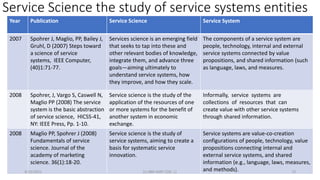 Service Science the study of service systems entities
Year Publication Service Science Service System
2007 Spohrer J, Maglio, PP, Bailey J,
Gruhl, D (2007) Steps toward
a science of service
systems, IEEE Computer,
(40)1:71-77.
Services science is an emerging field
that seeks to tap into these and
other relevant bodies of knowledge,
integrate them, and advance three
goals—aiming ultimately to
understand service systems, how
they improve, and how they scale.
The components of a service system are
people, technology, internal and external
service systems connected by value
propositions, and shared information (such
as language, laws, and measures.
2008 Spohrer, J, Vargo S, Caswell N,
Maglio PP (2008) The service
system is the basic abstraction
of service science, HICSS-41,
NY: IEEE Press, Pp. 1-10.
Service science is the study of the
application of the resources of one
or more systems for the benefit of
another system in economic
exchange.
Informally, service systems are
collections of resources that can
create value with other service systems
through shared information.
2008 Maglio PP, Spohrer J (2008)
Fundamentals of service
science. Journal of the
academy of marketing
science. 36(1):18-20.
Service science is the study of
service systems, aiming to create a
basis for systematic service
innovation.
Service systems are value-co-creation
configurations of people, technology, value
propositions connecting internal and
external service systems, and shared
information (e.g., language, laws, measures,
and methods).
4/22/2021 (c) IBM MAP COG .| 73
 