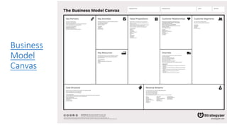 Business
Model
Canvas
 