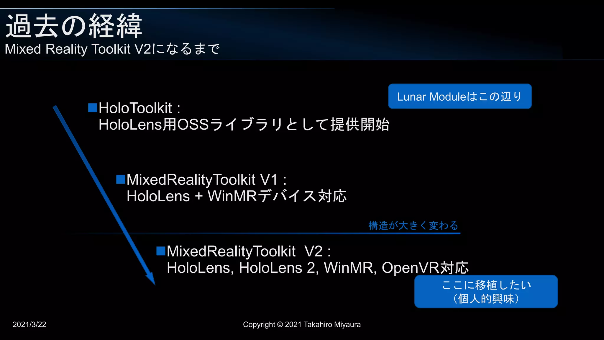 過去の経緯
Mixed Reality Toolkit V2になるまで
2021/3/22 Copyright © 2021 Takahiro Miyaura
HoloToolkit :
HoloLens用OSSライブラリとして提供開始
MixedRealityToolkit V1 :
HoloLens + WinMRデバイス対応
MixedRealityToolkit V2 :
HoloLens, HoloLens 2, WinMR, OpenVR対応
構造が大きく変わる
Lunar Moduleはこの辺り
ここに移植したい
（個人的興味）
 