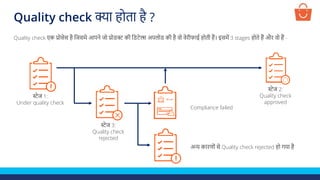 Quality check क्या होता है ?
Quality check एक प्रोसेस है लजसमे आपने जो प्रोडक्ट की लडटेल्स अपलोड की है वो वेरीफाई होती हैं। इसमें 3 stages होते हैं और वो हैं -
स्टेज 1:
Under quality check
स्टेज 3:
Quality check
rejected
स्टेज 2:
Quality check
approved
Compliance failed
अन्य कारणों से Quality check rejected हो गया है
 