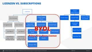 © OPITZ CONSULTING 2021 / Öffentlich
LIZENZEN VS. SUBSCRIPTIONS
OC Webinar: Oracle-Lizenzierung bei Virtualisierung und in der Cloud Seite 38
Lizenzen
On-Premises
im eigenen RZ
„auf Blech“
virtualisiert
bzw. in der
Private Cloud
beim Hoster
„auf Blech“
virtualisiert
bzw. in der
Private Cloud
in der Public
Cloud
Approved
Vendors IaaS
Microsoft
Azure
Amazon EC2
Amazon RDS
Oracle IaaS
Compute
Ravello
Oracle PaaS
BYOL2PaaS
Cloud
Subscriptions
Oracle SaaS Oracle PaaS
Universal
Credits
Pay as You Go
Monthly Flex
Amazon RDS
for Oracle
BYOL
Bring Your Own License
 