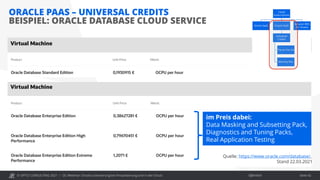 © OPITZ CONSULTING 2021 / Öffentlich
ORACLE PAAS – UNIVERSAL CREDITS
BEISPIEL: ORACLE DATABASE CLOUD SERVICE
OC Webinar: Oracle-Lizenzierung bei Virtualisierung und in der Cloud Seite 42
im Preis dabei:
Data Masking and Subsetting Pack,
Diagnostics and Tuning Packs,
Real Application Testing
Quelle: https://www.oracle.com/database/,
Stand 22.03.2021
 