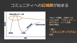 コミュニティへの幻滅期が始まる
“Why” の理解、合意が十分
でないまま、「コミュニティ」
をやりたい、という企業、
団体が増加
一種の
「コミュニティバブル」
状態
 