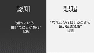 認知 想起
“知っている、
聞いたことがある”
状態
“考えたり行動するときに
思い出される”
状態
 
